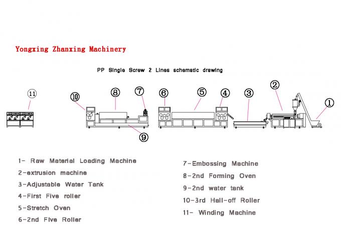 স্টেইনলেস স্টীল ৩০৪ পিপি স্ট্র্যাপ ব্যান্ড উৎপাদন লাইন, এমবসিং পিপি প্যাকিং স্ট্র্যাপ মেশিন 0